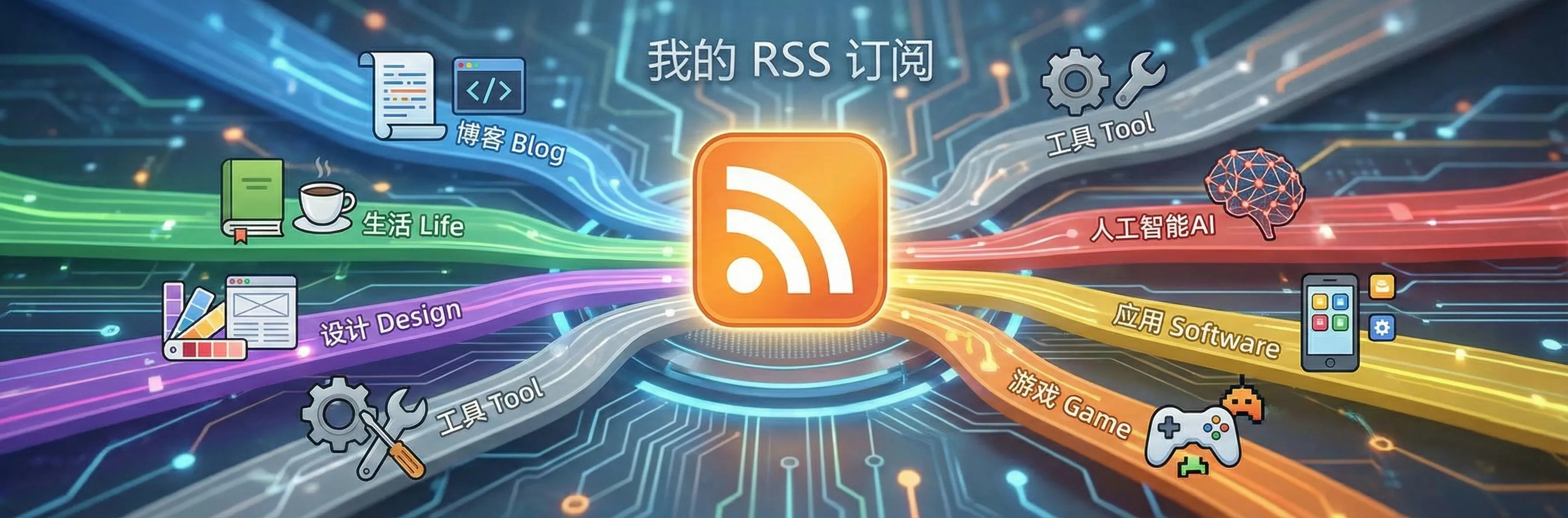 在Folo中用RSS订阅一切